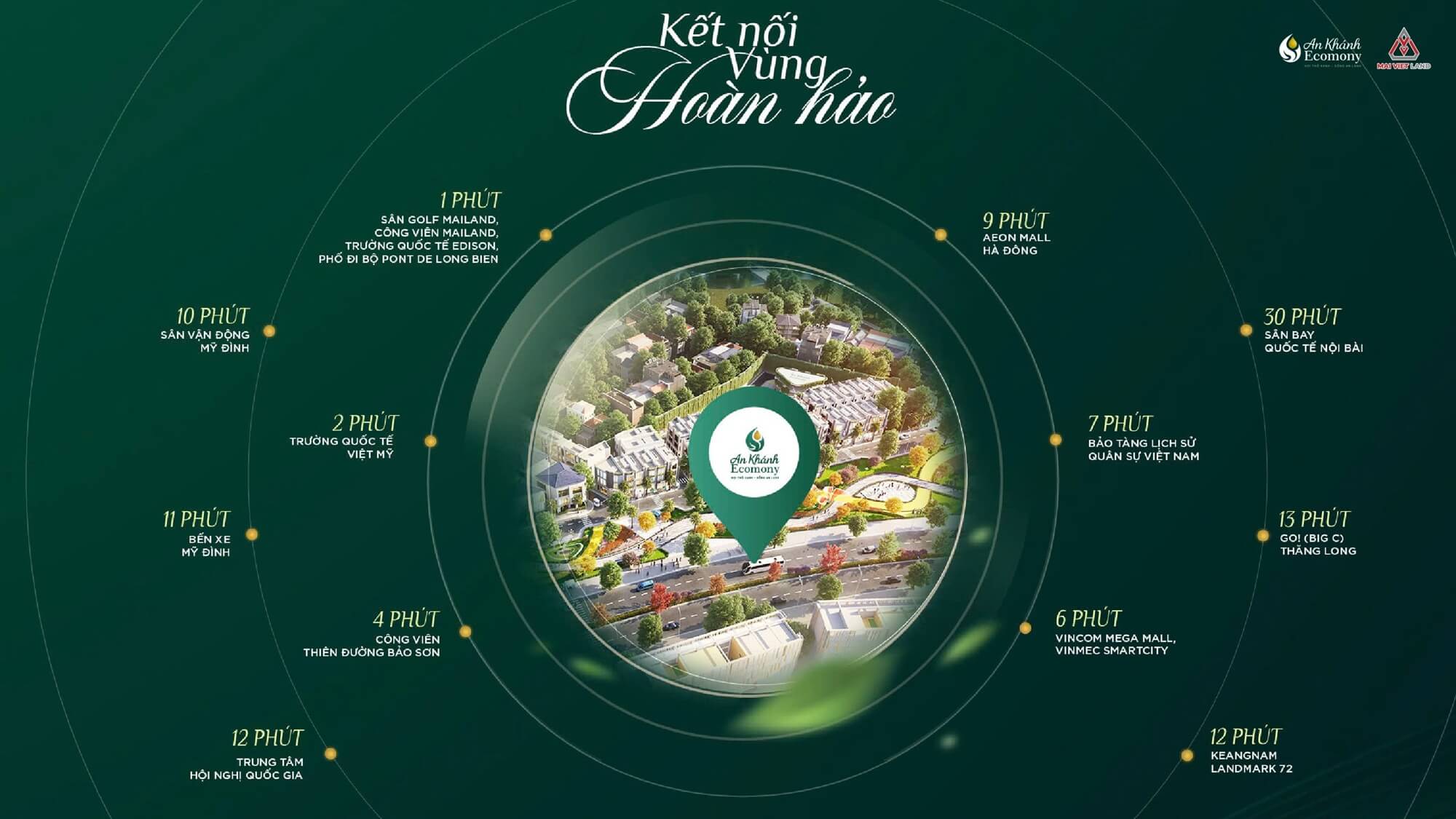 liên kết vùng dự án An Khánh Ecomony sơn đồng